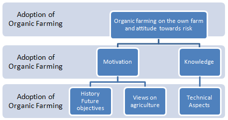 Fact-Finding Techniques Assignment3.png